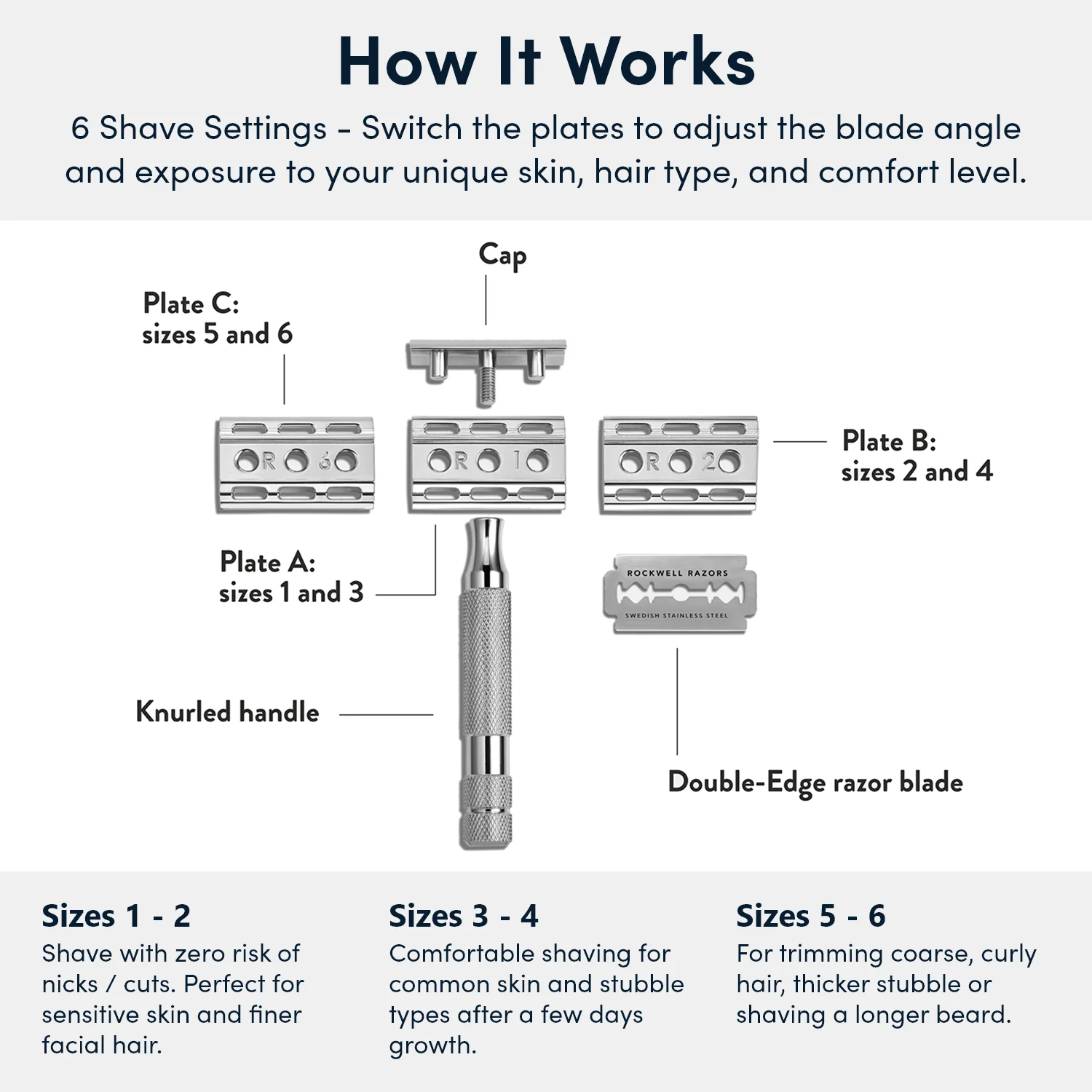 Rockwell 6C Razor + 4-Month Supply of Blades - Image 6